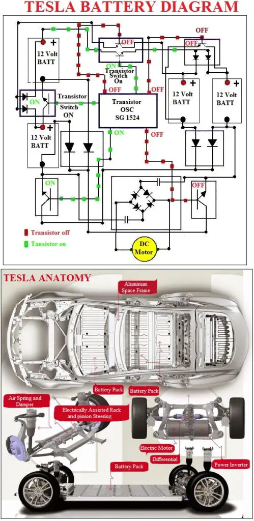 Tesla Battery Diagram | Car Construction