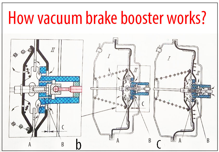 How vacuum brake booster works