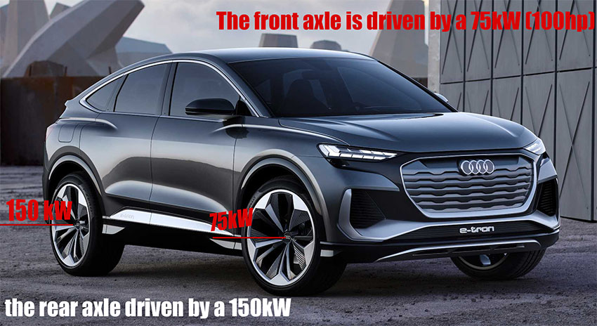 Electric Crossover Audi Q4