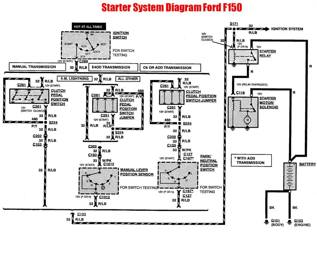 Starting System Ford F150