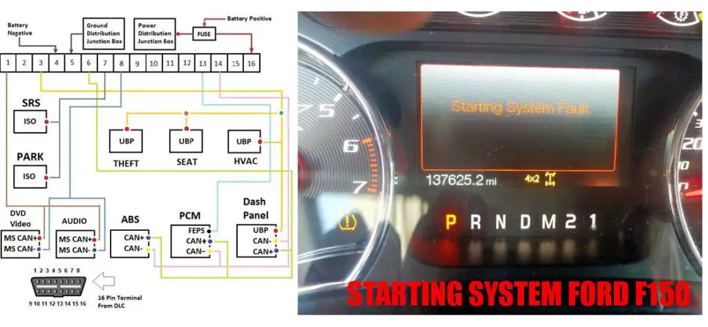 Starting system curcuit diagram Ford F150
