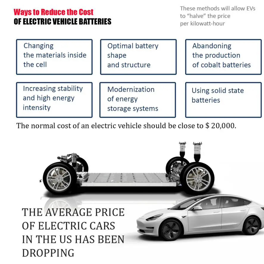 Cost of a tesla car battery deals