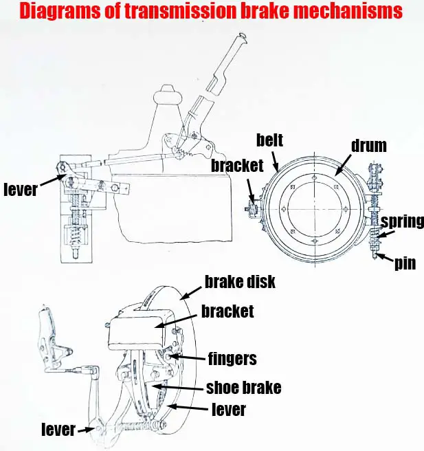 Diagrams of transmission brake mechanisms