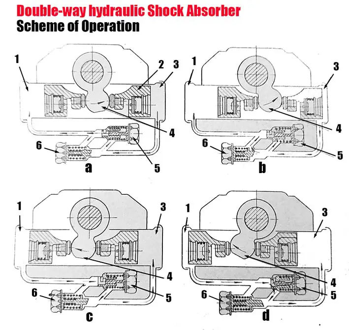 Structures And Types Of Shock Absorbers Shock Absorber Kyb Club