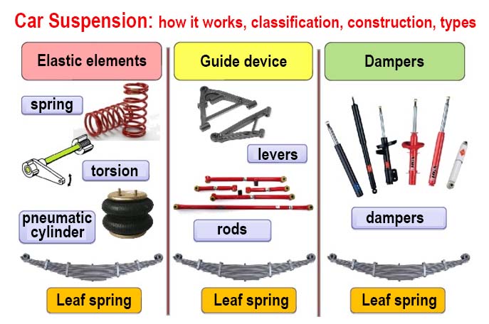 Car Suspension Diagram 