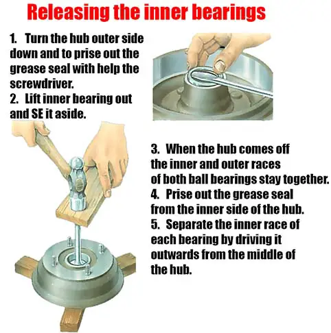 Releasing inner bearings