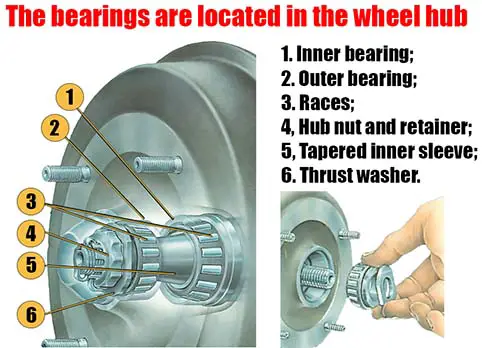 bearing in the wheel hub