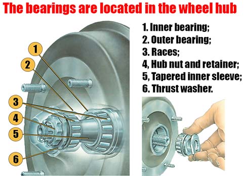 bearing in the wheel hub