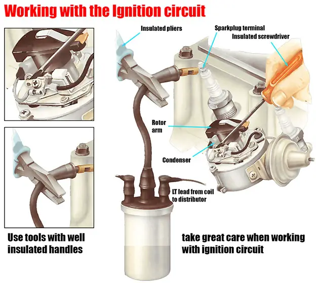 Working with the ignition circuit