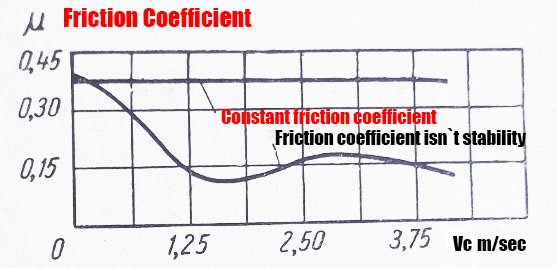 Friction moment of clutch disk