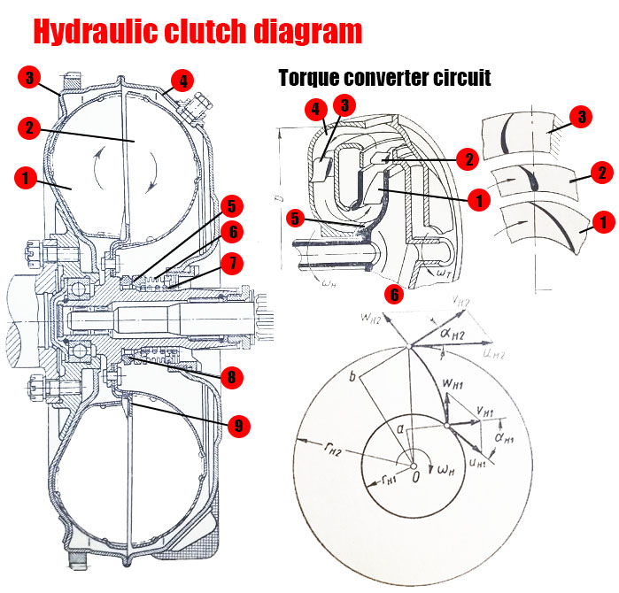 Hydraulic Drive Diagram 