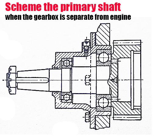 primary shaft situated when the gearbox is separate from engine