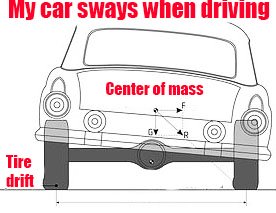 my car sways when driving