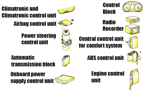 car electrical equipment