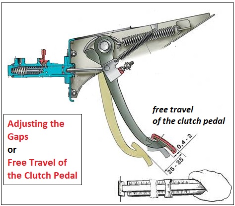 free travel of the clutch pedal