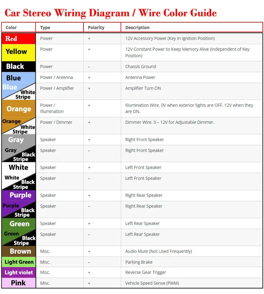 Car Radio Wiring Diagram and Color Wires meaning Car Anatomy