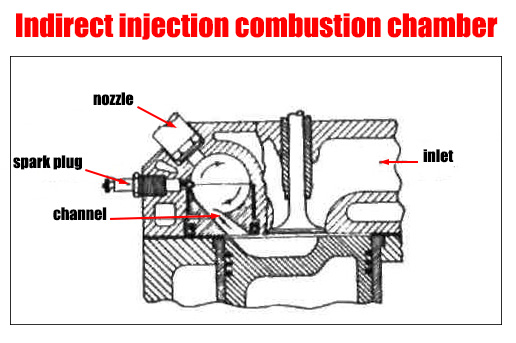 Indirect injection combustion chamber