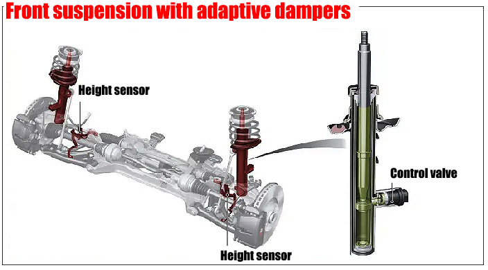 Front suspension with adaptive dampers