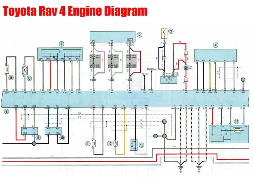 Wiring diagram of Toyota RAV4 engine management system. | Car Anatomy