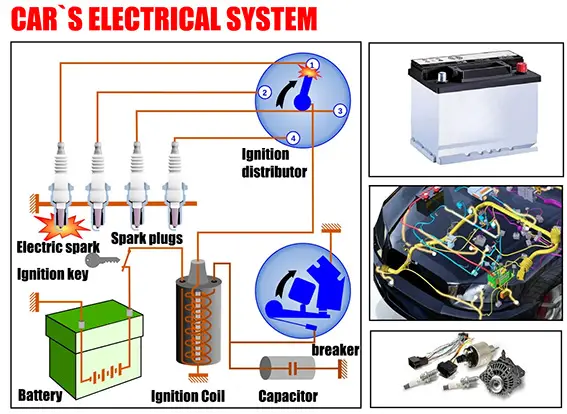 Electrical System Diagram | Car Anatomy