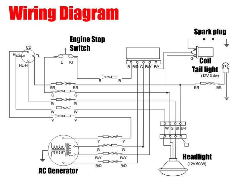 Automotive Wiring Diagram Basics Wiring Flow Schema Automotive Wiring Diagram Basics Wiring Flow Schema
