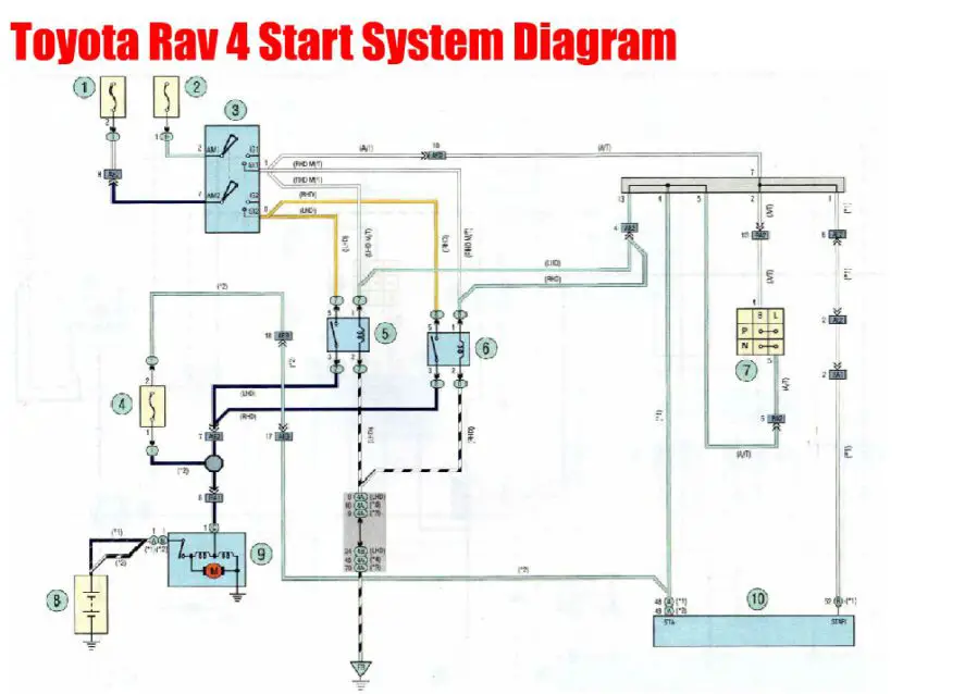 Wiring Diagram of Toyota RAV4 Engine Start System | Car Anatomy
