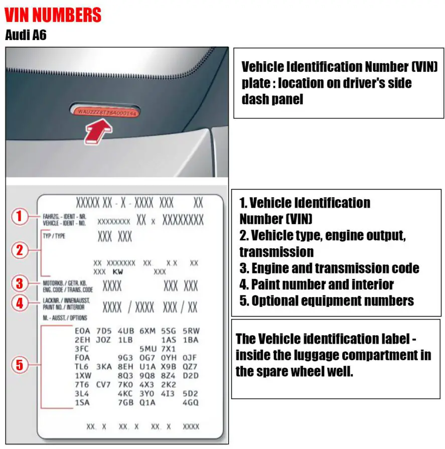 Audi vin numbers car anatomy