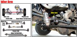 Idler Arm Diagram Car Anatomy