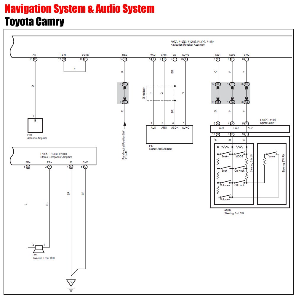 Navigation System Diagram