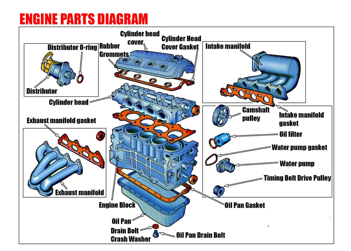 Engine Parts Diagram | Car Anatomy