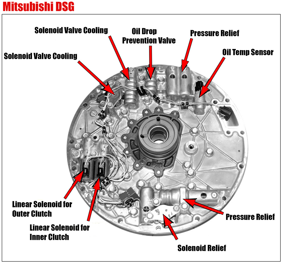 Mitsubishi DSG Diagram