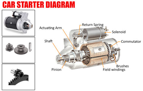 what does the car starter look like