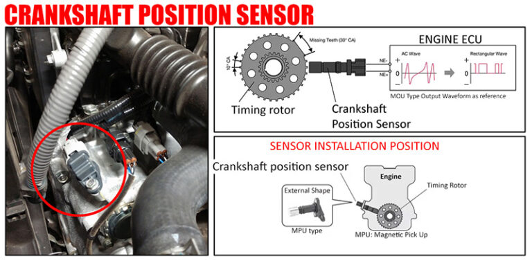 2003 Toyota Corolla Crankshaft Position Sensor Location Guide 2003 Toyota Corolla Crankshaft Position Sensor Location Guide
