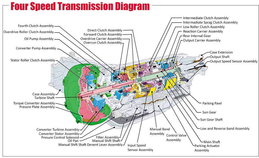 Four Speed Transmission Diagram 