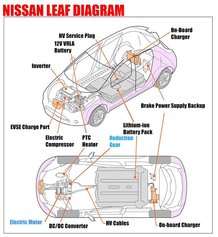 Nissan Leaf Diagram