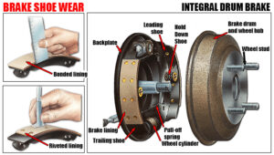 Brake Shoe Wear Car Anatomy