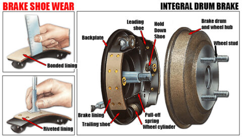 Brake Shoe Wear Car Anatomy