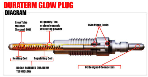 Glow Plug Diagram Car Anatomy