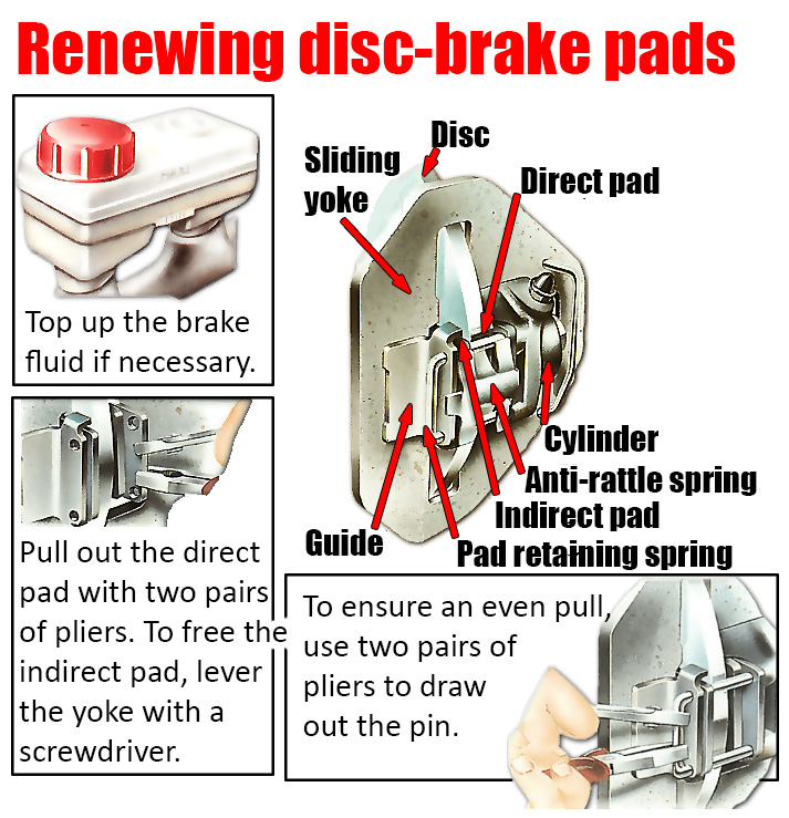 Renewing disc-brake pads