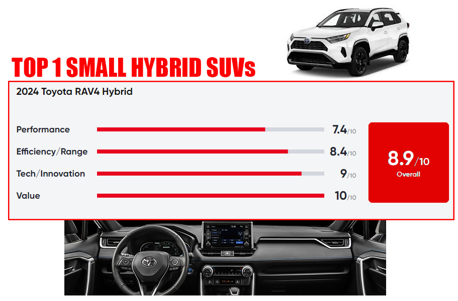 Suv Score