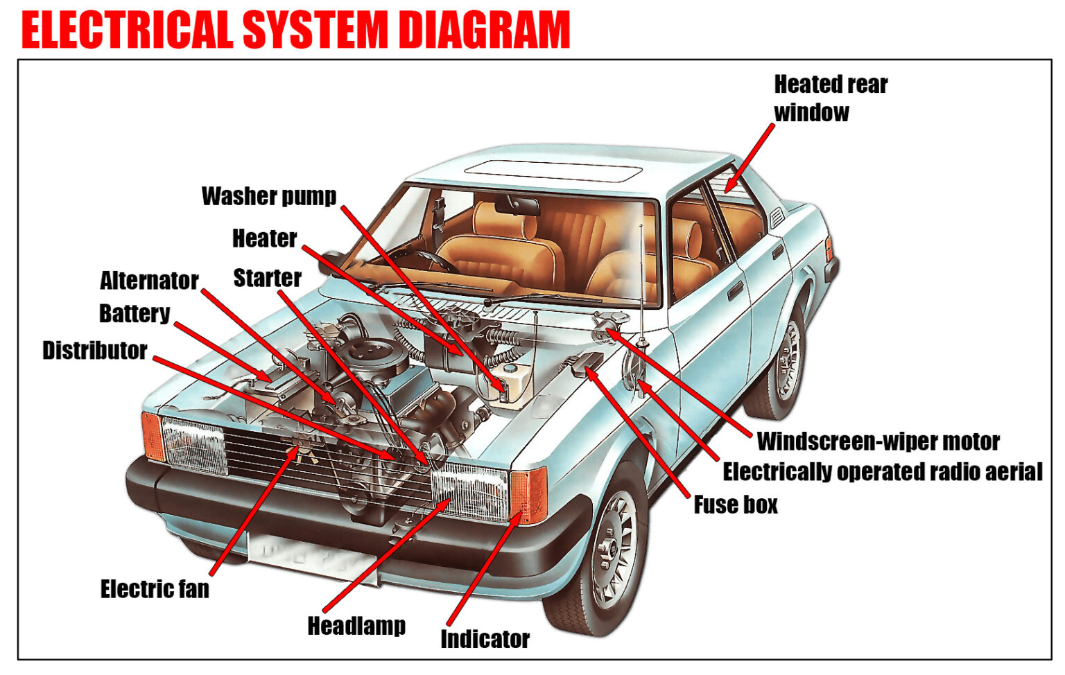 Electrical System Of A Car Diagram Car Anatomy