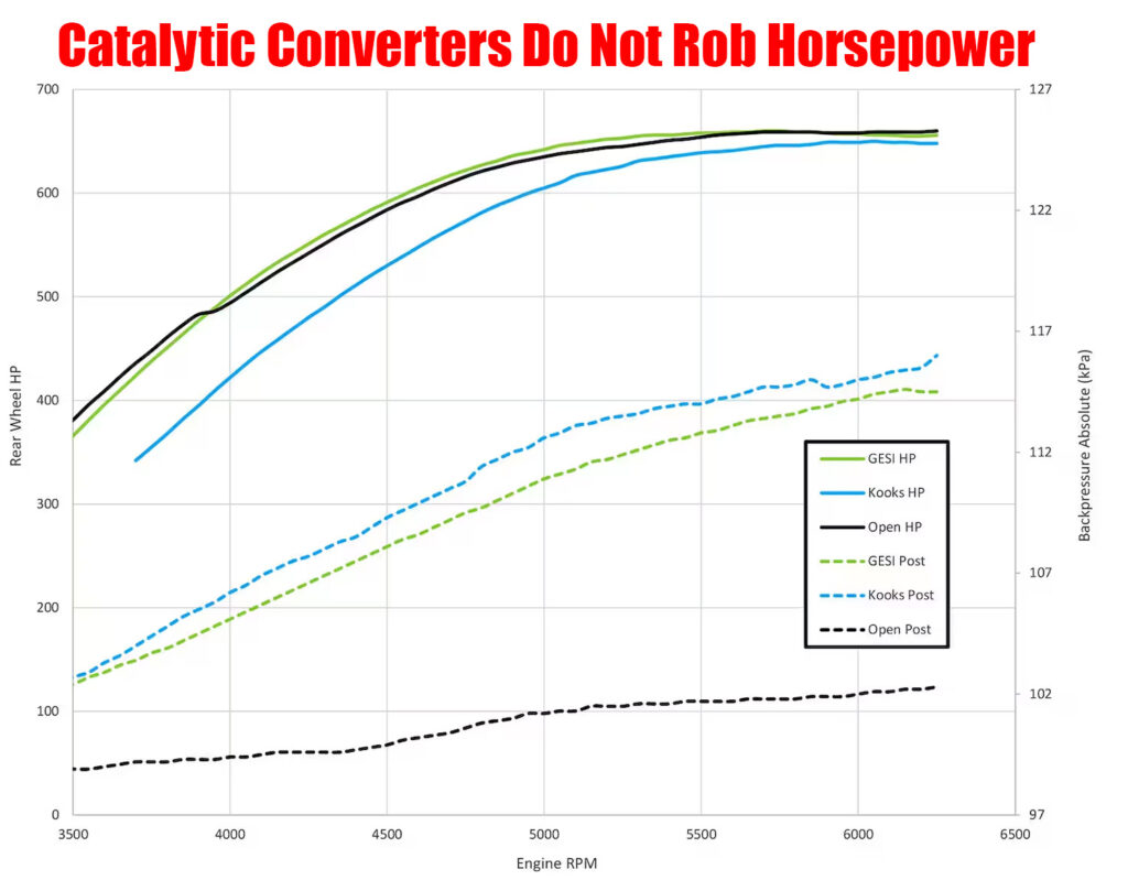Catalytic Converters & Horsepower